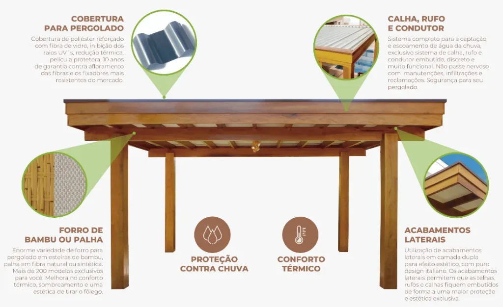 sistema de cobertura para pergolados
