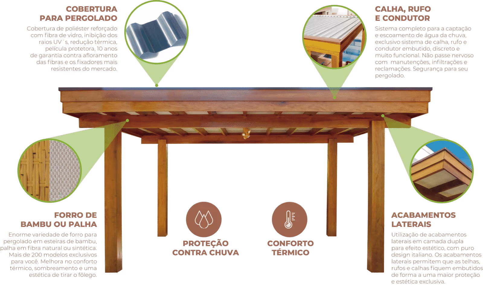 Sistema de cobertura Saraiva